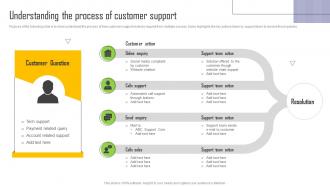 Service Differentiation Understanding The Process Of Customer Support Ppt Slides Layout Ideas