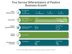 Service Differentiators Management Innovative Production Framework Organization