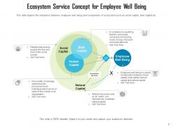 Service Ecosystem Customer Management Biodiversity Agriculture Structure Business Framework