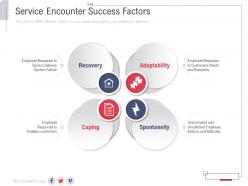 Service encounter success factors new service initiation plan ppt download