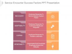 Service encounter success factors ppt presentation