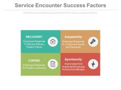 Service encounter success factors ppt slides