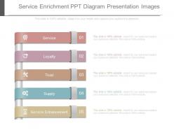 Service enrichment ppt diagram presentation images