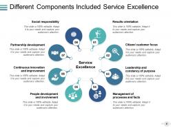 Service Excellence Business Objective Measurement Leadership Accountable Social Responsibility