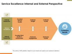 Service excellence internal and external perspective ppt powerpoint presentation file ideas