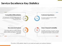 Service excellence key statistics ppt powerpoint presentation file infographics