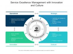 Service excellence management with innovation and culture