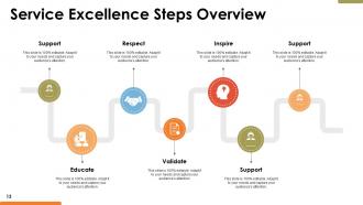 Service Excellence Powerpoint Presentation Slides