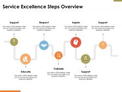 Service excellence steps overview ppt powerpoint presentation file pictures