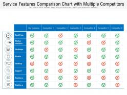 Service features comparison chart with multiple competitors