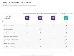 Service Features Comparison Our Company Ppt Powerpoint Presentation Infographic Template Portrait