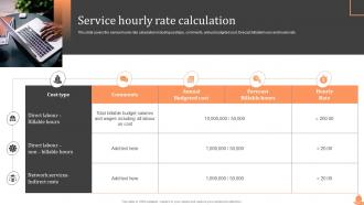 Service Hourly Rate Calculation Steps Of Cost Allocation Process Ppt Show Backgrounds