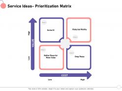 Service ideas prioritization matrix drop these ppt powerpoint presentation gallery show