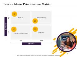 Service ideas prioritization matrix refine ppt powerpoint presentation layouts topics