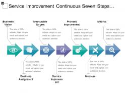 Service improvement continuous seven steps process