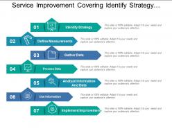 Service improvement covering identify strategy measurement process