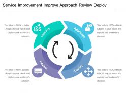 Service improvement improve approach review deploy