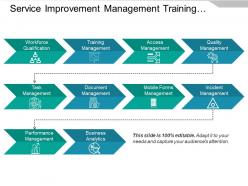 Service improvement management training performance
