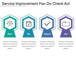 Service improvement plan do check act