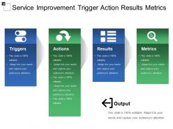Service improvement trigger action results metrics