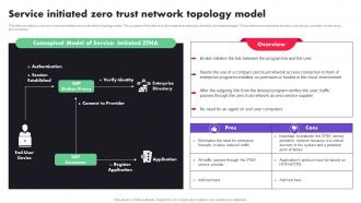Service Initiated Zero Trust Network Topology Model Ppt File Professional
