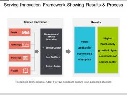 Service innovation framework showing results and process