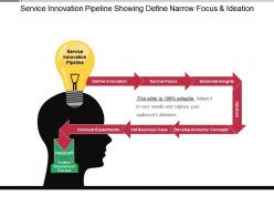 Service innovation pipeline showing define narrow focus and ideation