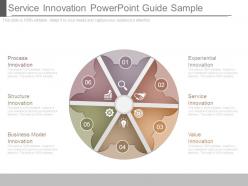 Service Innovation Powerpoint Guide Sample