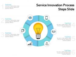 Service innovation process steps slide