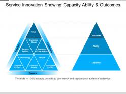 Service innovation showing capacity ability and outcomes