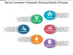 Service innovation showing solution improvement and efficiency