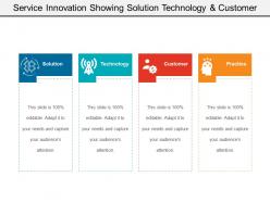 Service innovation showing solution technology and customer