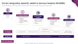 Service Integration Maturity Model To Increase Business Flexibility