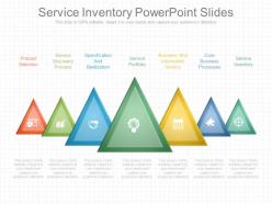 Service inventory powerpoint slides