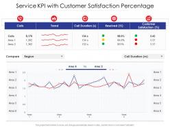 Service kpi with customer satisfaction percentage