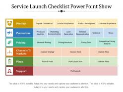 Service launch checklist powerpoint show