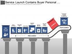 Service Launch Contains Buyer Personal Marketing Plan Advertising Satisfaction Survey