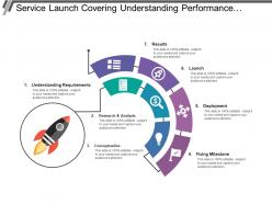 Service launch covering understanding performance research analysis deployment