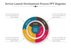 Service Launch Development Process Ppt Diagrams