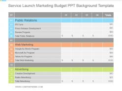 Service launch marketing budget ppt background template