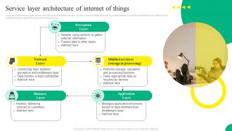 Service Layer Architecture Of Internet Of Things