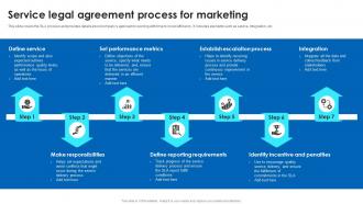 Service Legal Agreement Process For Marketing