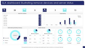 Service Level Agreement Sla Dashboards Powerpoint Ppt Template Bundles