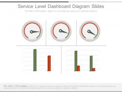 Service Level Dashboard Diagram Slides