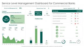 Service Level Management Dashboard For Commercial Banks