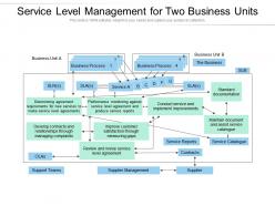 Service level management for two business units