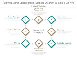 Service level management sample diagram example of ppt presentation
