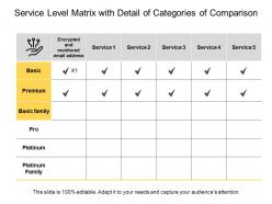 Service level matrix with detail of categories of comparison