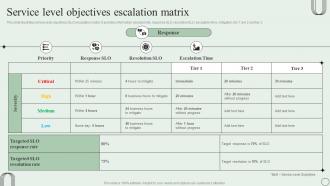 Service Level Objectives Escalation Matrix Revamping Ticket Management System