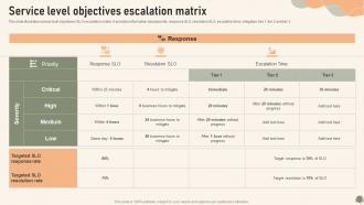 Service Level Objectives Escalation Matrix Service Desk Management To Enhance